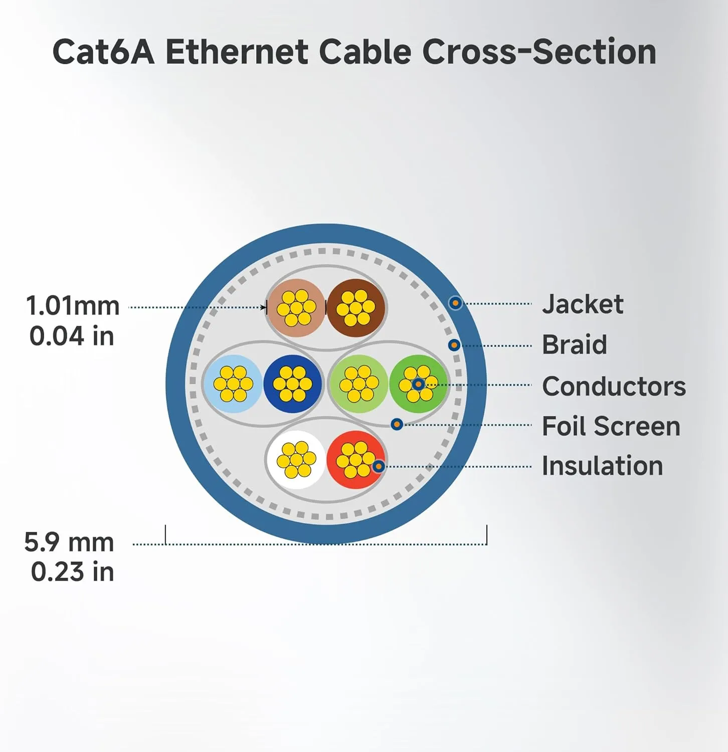 Cable Matters 10Gbps 5-Pack Snagless Shielded Cat 6A Ethernet Cable - 10ft, Cat 6A Cable, Cat6A Cord, Ethernet Cord, Blue