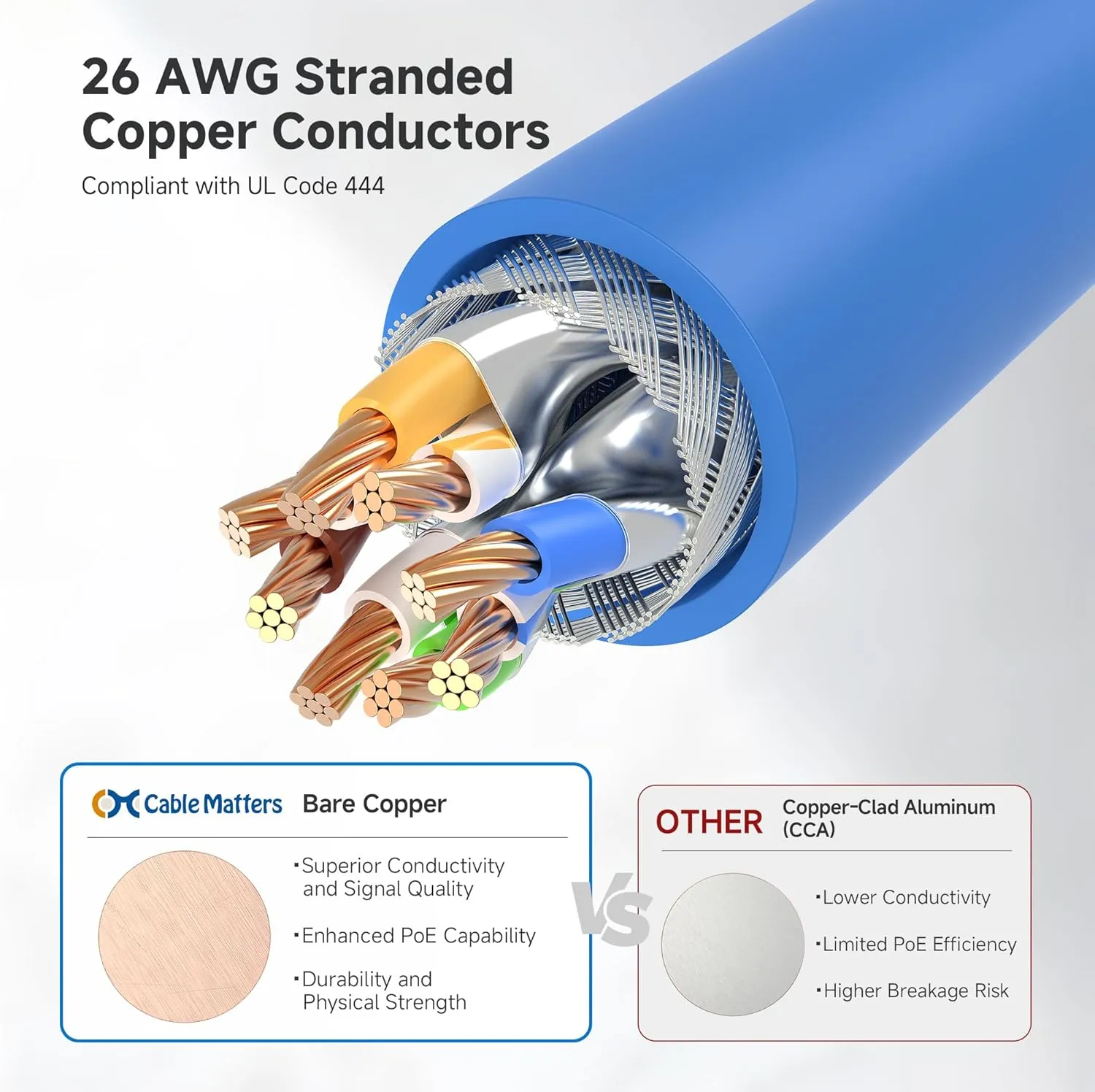 Cable Matters 10Gbps 5-Pack Snagless Shielded Cat 6A Ethernet Cable - 14ft, Cat 6A Cable, Cat6A Cord, Ethernet Cord, Blue