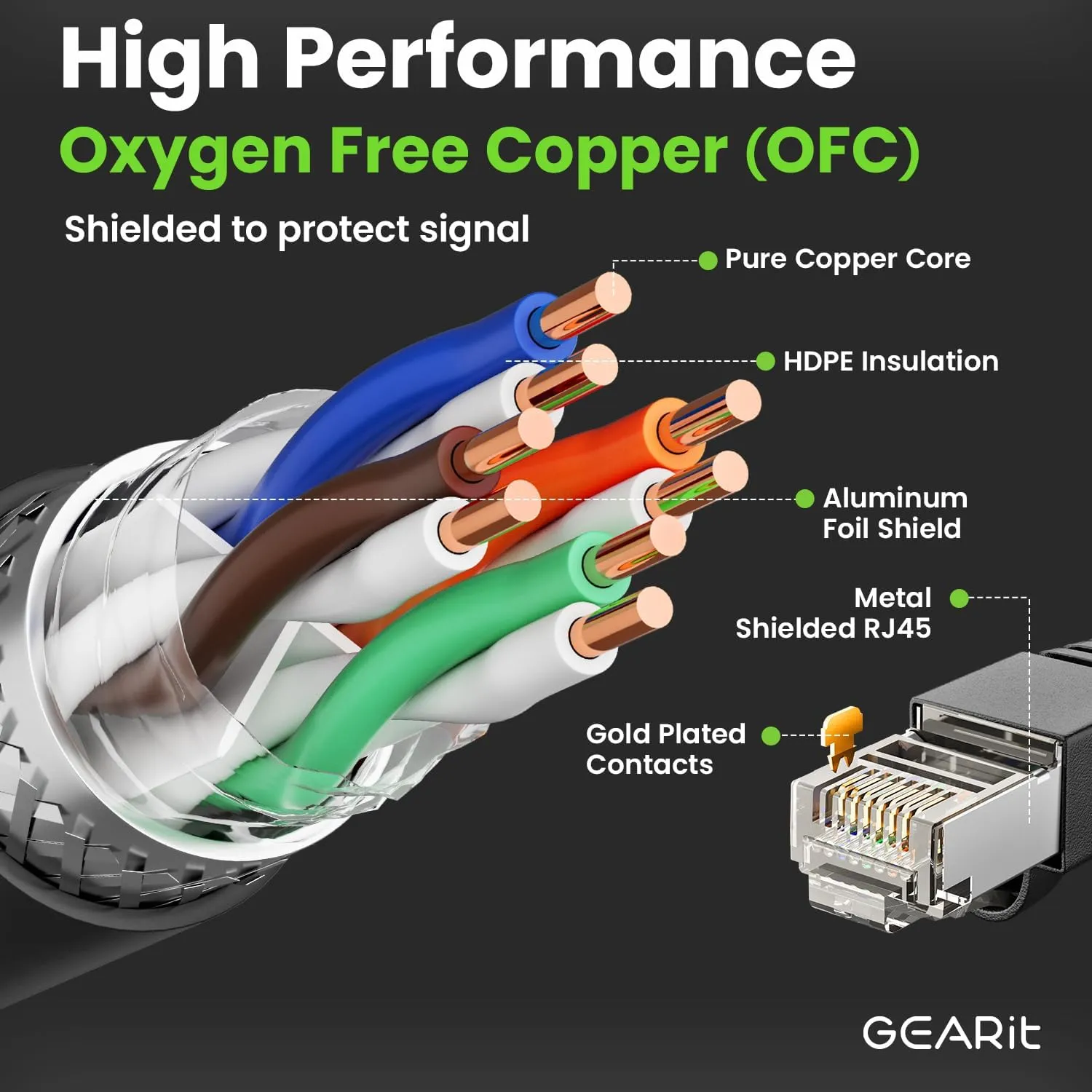 GEARit Cat6 Outdoor Ethernet Cable (150ft) 23AWG Pure Copper, FTP, LLDPE, Waterproof, Direct Burial, In-Ground, UV Resistant, POE, Network, LAN, Internet, Cat 6, Cat6 Cable - 150 Feet
