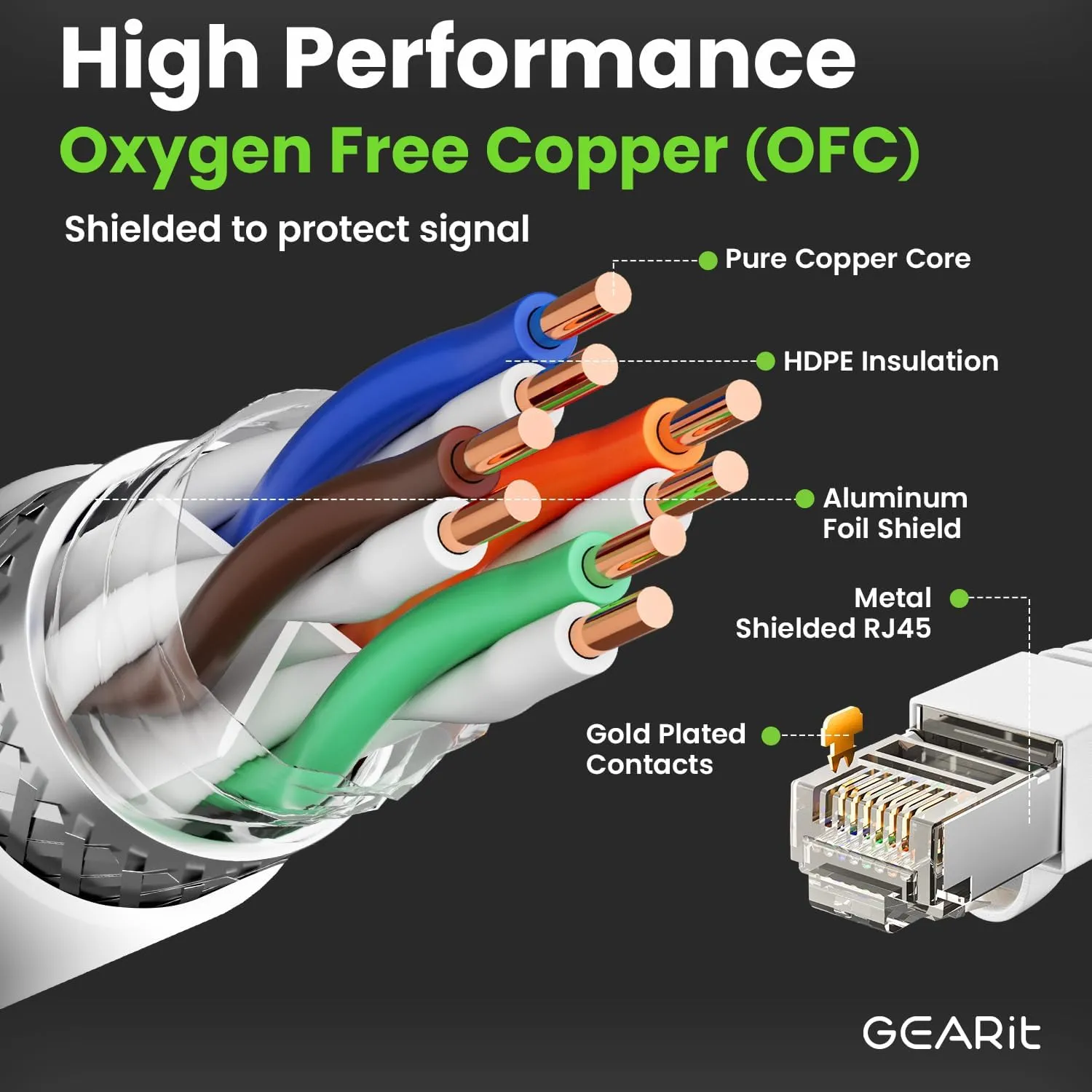 GEARit Cat6 Outdoor Ethernet Cable (25ft) 23AWG Pure Copper, FTP, LLDPE, Waterproof, Direct Burial, In-Ground, UV Resistant, POE, Network, LAN, Internet, Cat 6, Cat6 Cable - 25 Feet